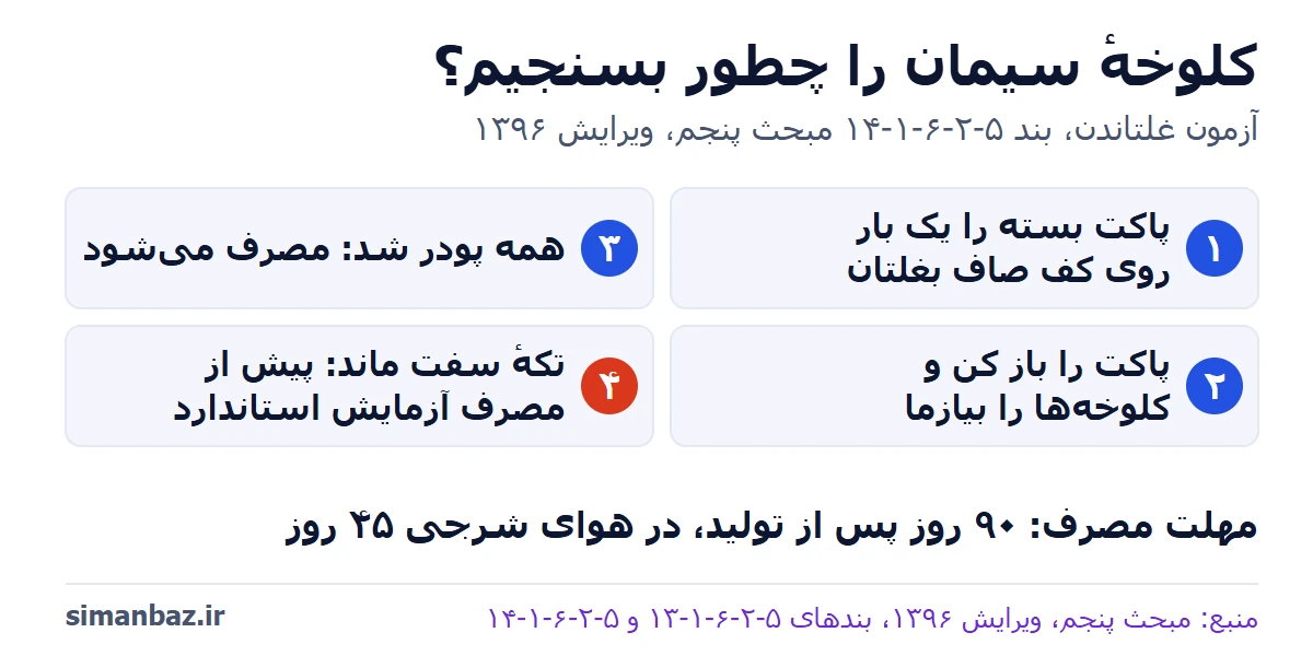 نمودار آزمون غلتاندن سیمان کلوخه‌شده: پاکت بسته یک بار غلتانده و باز می‌شود؛ اگر پودر شد مصرف می‌شود و اگر تکهٔ سفت ماند پیش از مصرف آزمایش استاندارد می‌خواهد؛ مهلت مصرف ۹۰ روز و در هوای شرجی ۴۵ روز
