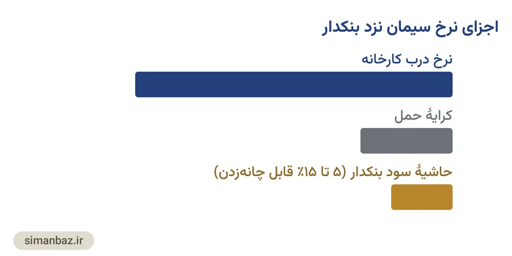 نمودار اجزای قیمت سیمان از درب کارخانه تا بنکدار و سهم قابل چانهزدن از هر بخش